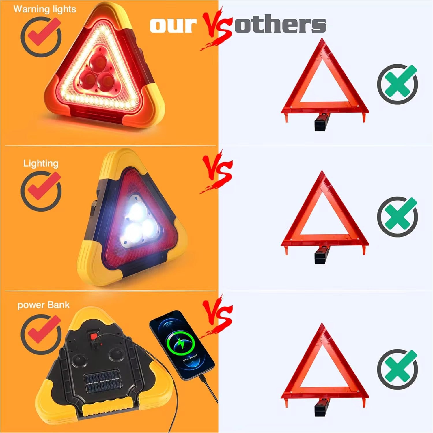 Triangle multifonctions ⚠️